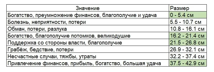 Совместимость стихий по фен шуй. Число гуа 4. Фен шуй цифры значение. Счастливые и несчастливые числа. Счастливые числа по фэн шуй.